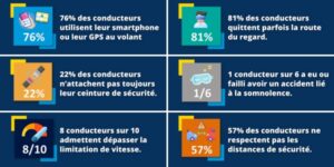 prévention et sécurité routière