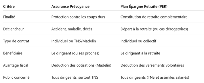 Comparatif synthétique Prévoyance et PER