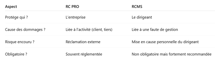 Complémentarité des assurances RC PRO et RCMS