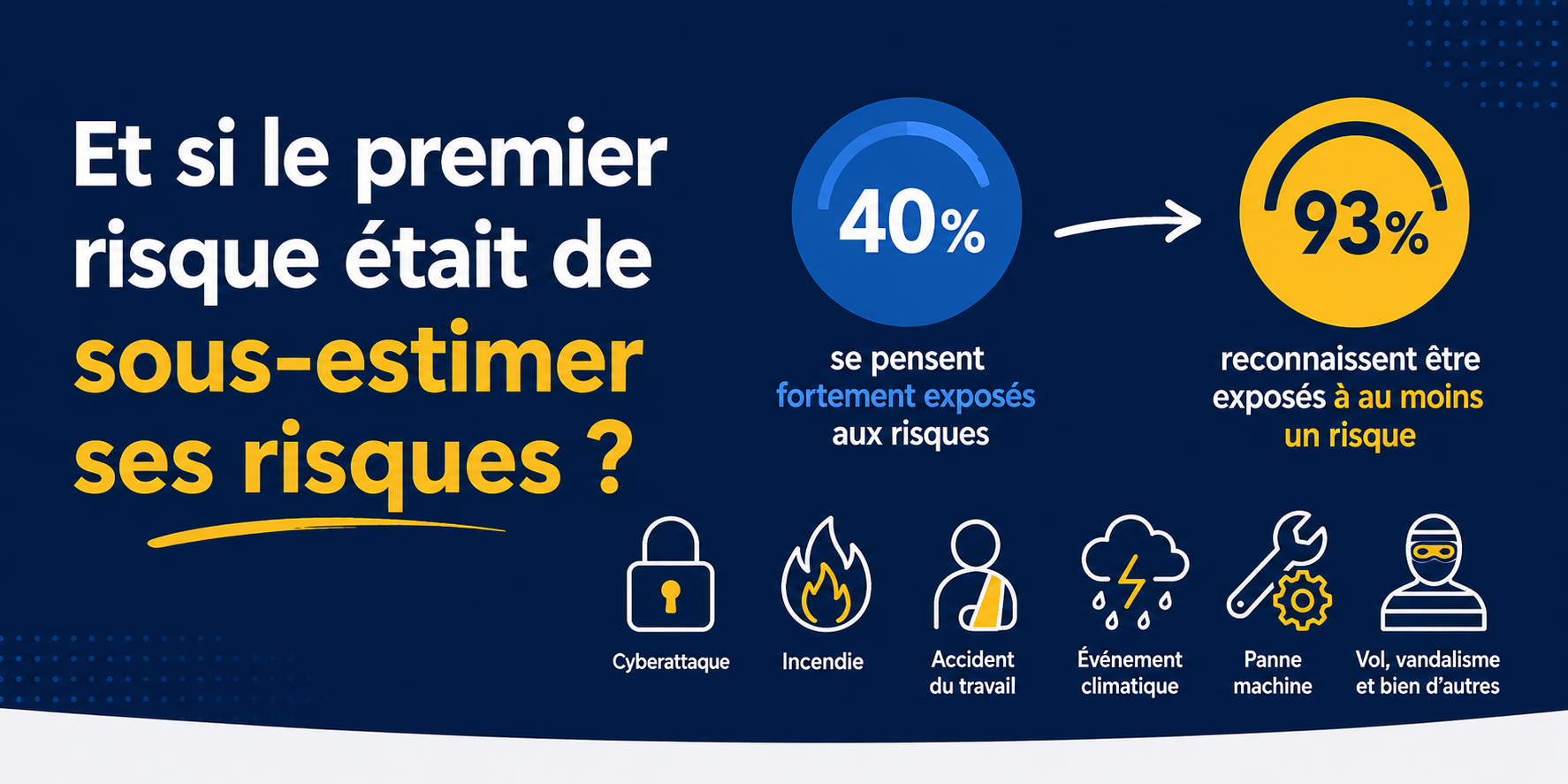 Prévention des risques en entreprise : les dirigeants sous-estiment-ils leur exposition ?